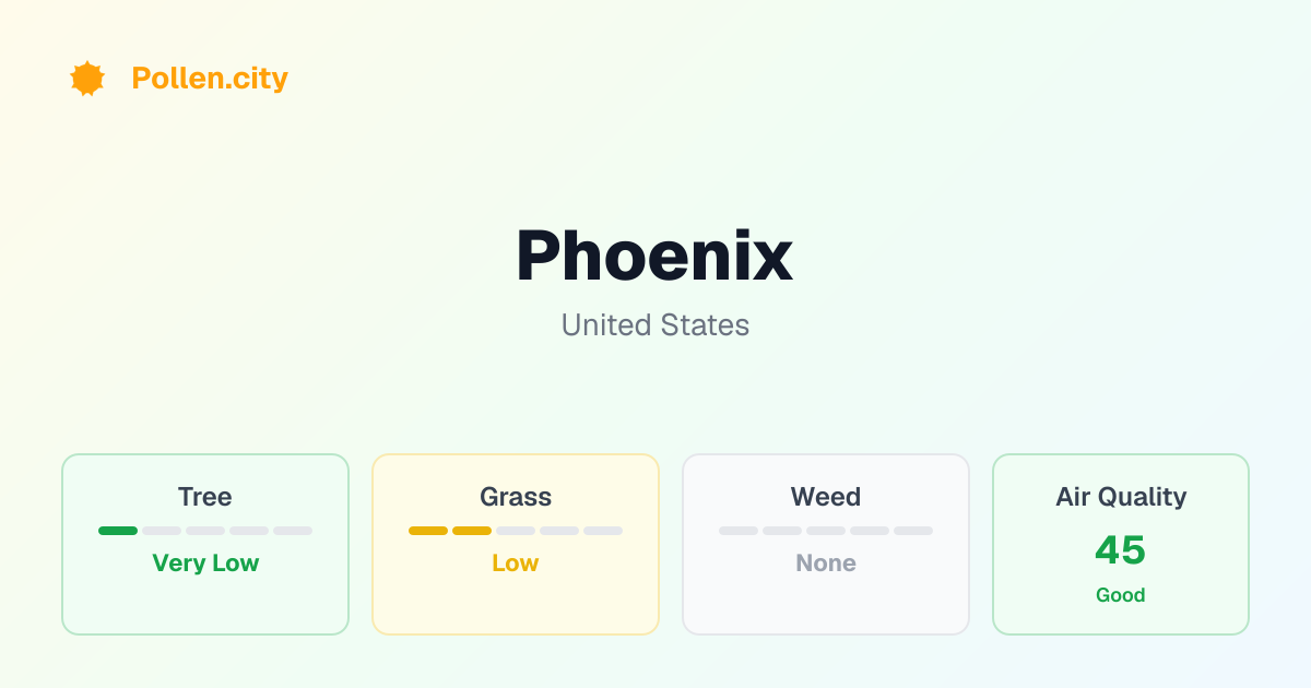 Phoenix Pollen Count Today | Pollen.city